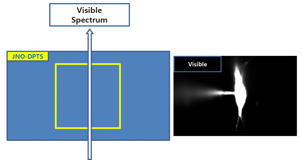 One Way((Visible Spectrum)