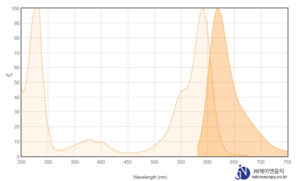 Spectrum-Chart_Alexa-Fluor-594