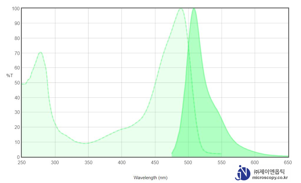 Spectrum-Chart_GFP