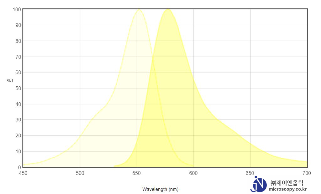 Spectrum-Chart_TRITC