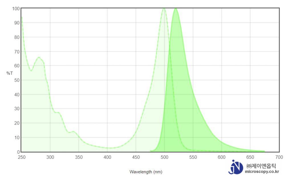 Spectrum-Chart_Alexa-Fluor-594