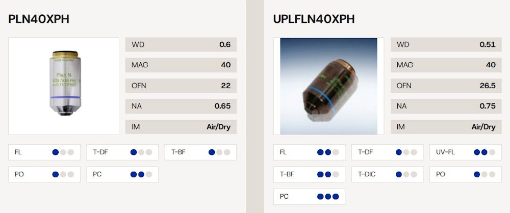 Objectives for Phashe Contrast